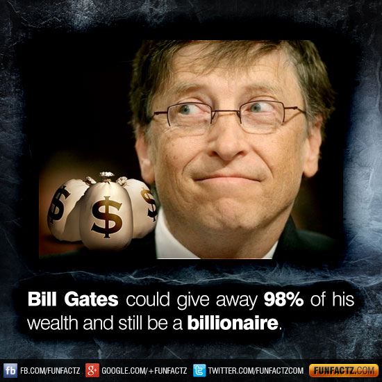 Bill Gates could give away 98 of his wealth and still be a billionaire.