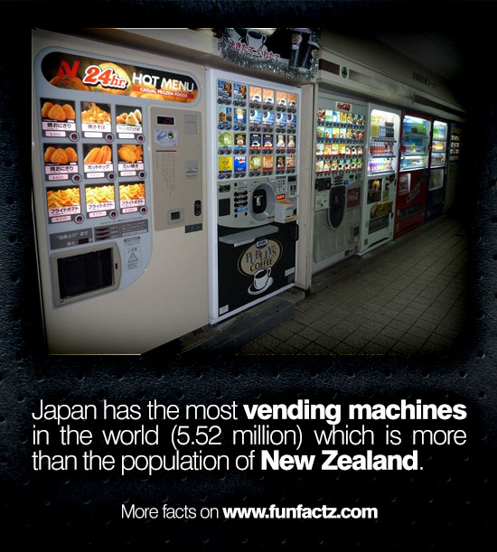 Japan has the most vending machines in the world (5.52 million) which