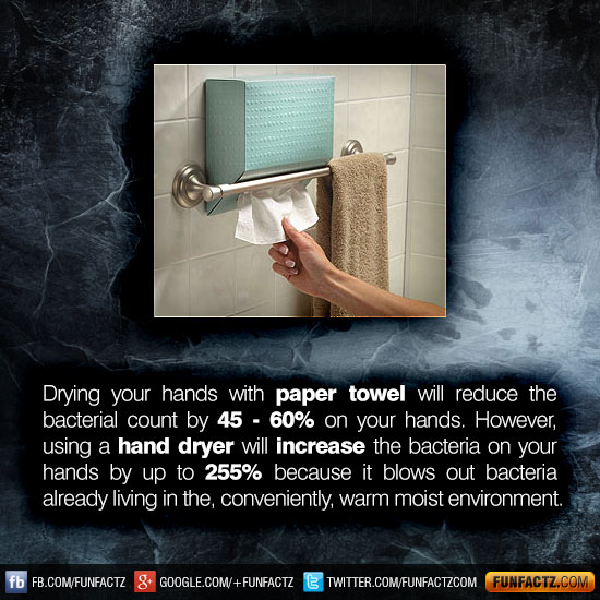 Drying your hands with paper towel will reduce the bacterial count by