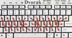Dvorak Keyboard
